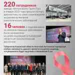 Онкопатруль фотовыставка13