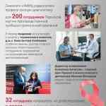 Онкопатруль фотовыставка17