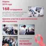 Онкопатруль фотовыставка4