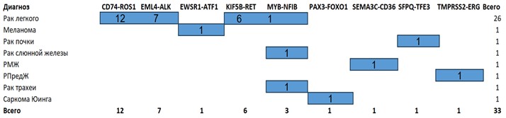 14.перестройки